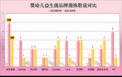 小孩益生菌能帮助排便吗 家长都在悄悄用这一招
