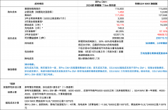 一文读懂十万级油比电省